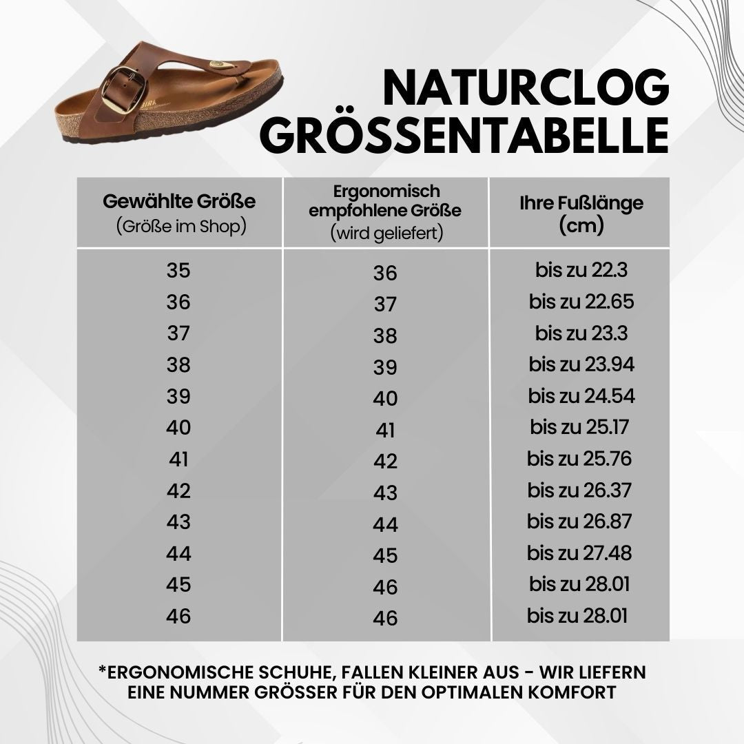 NaturClog