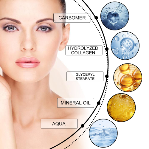 Augencreme für Krähenfüße und Tränensäcke