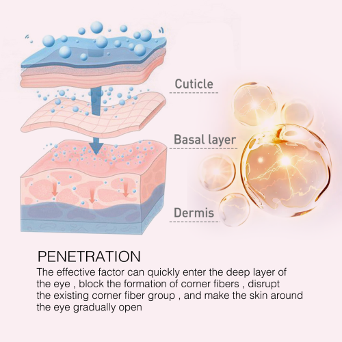 Retinol Augen-Stick für Krähenfüße und Augenschatten