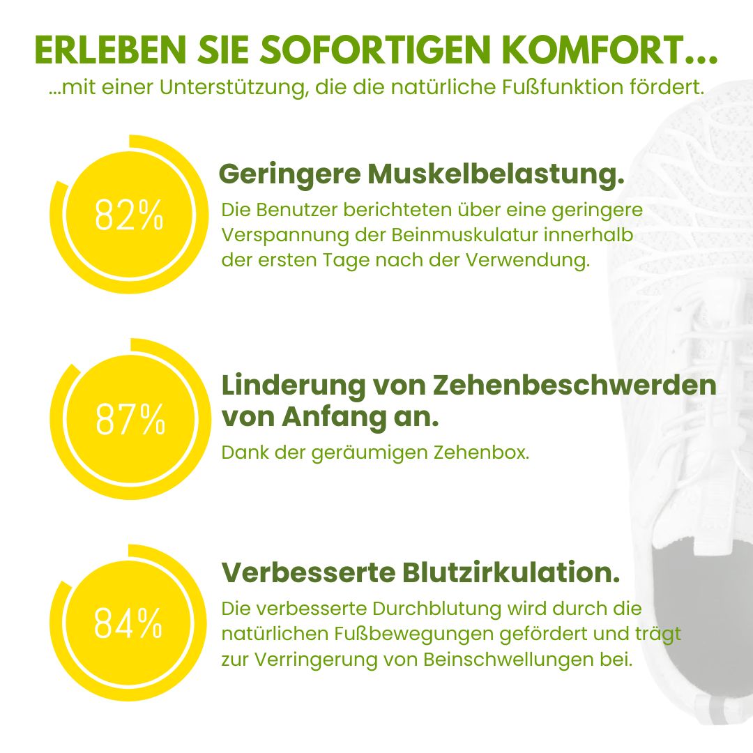 OrthoCare – Ergonomische & gesunde Schuhe für Schwangerschaft & Nachgeburt