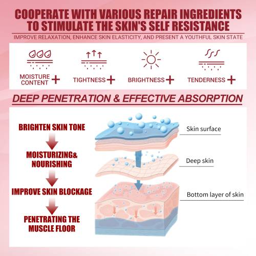 Retinol & Aloe Gesichtscreme